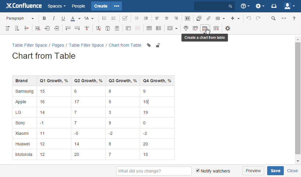 How to use Chart from Table macro Table Filter and Charts for